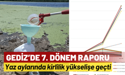 Gediz’de 7. Dönem Raporu: Yaz aylarında kirlilik yükselişe geçti