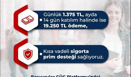 İŞKUR Gençlik Programı başvuruları başlıyor