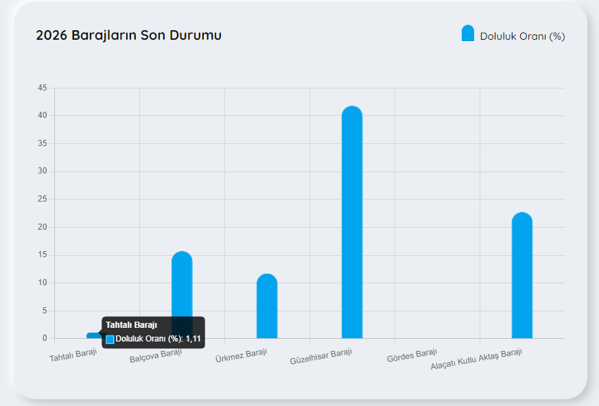 Tahtalıbarajı27Ocak