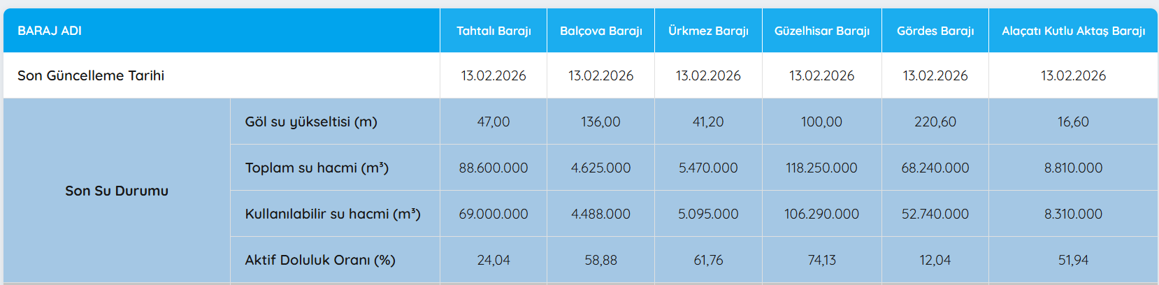 Barajizmir13Subatttttttt