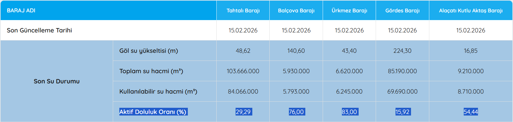 Barajizmir15Subatttt