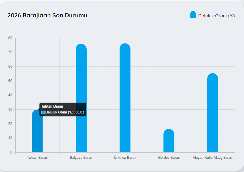 Barajizmirbaraj16Subat