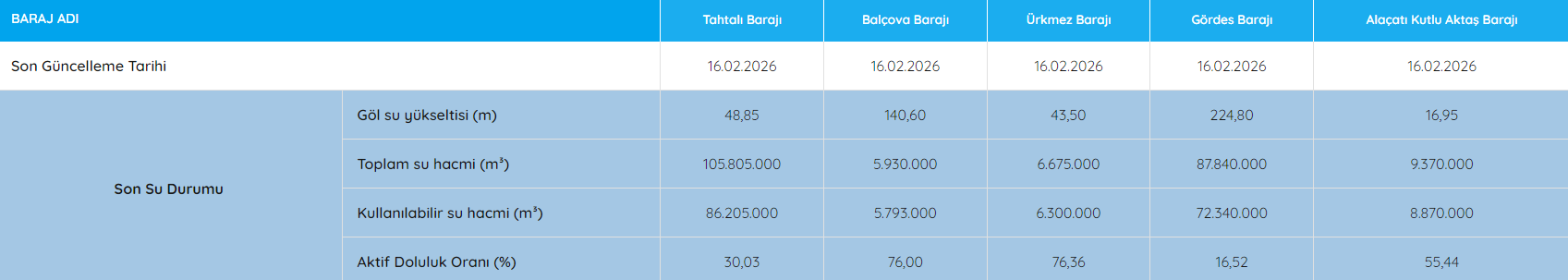 Barajizmirbaraj16Subat222