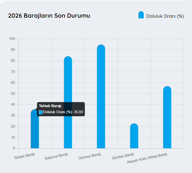 Tahtalıbaraj21Subat