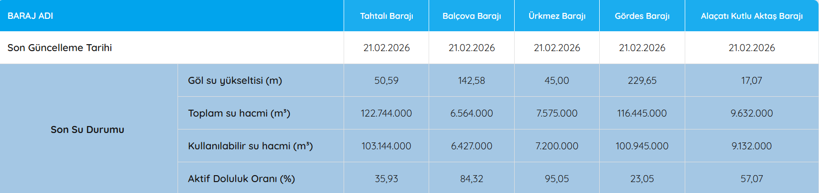 Tahtalıbaraj21Subat9999