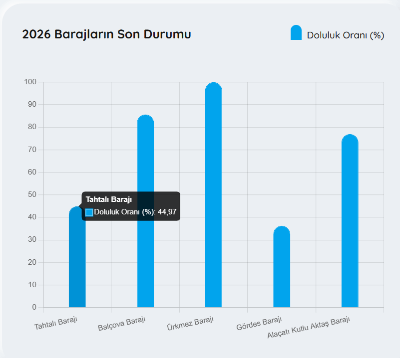 Barajizmir1