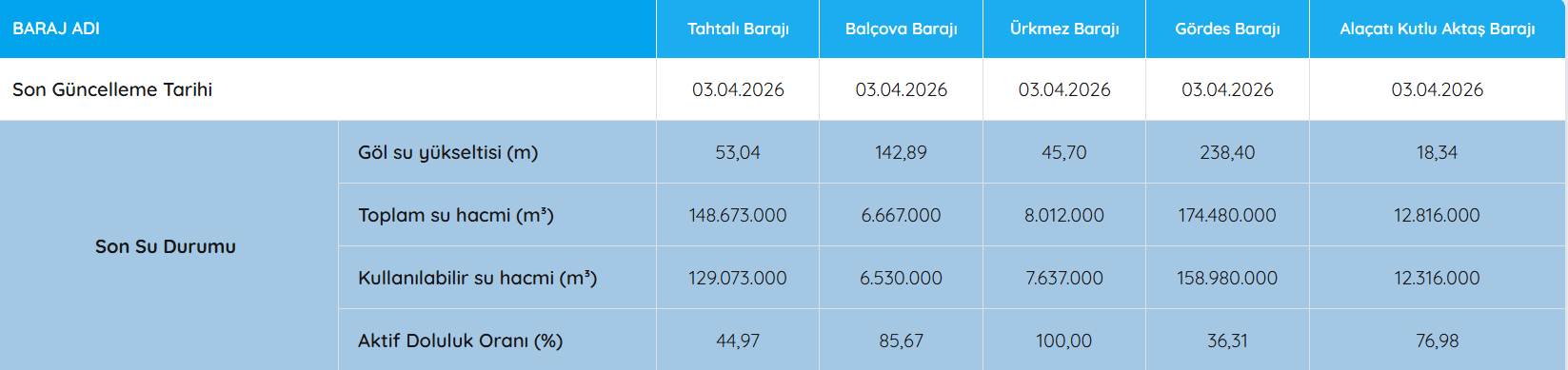Barajizmir2