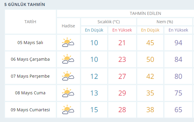 Havaizmir-2