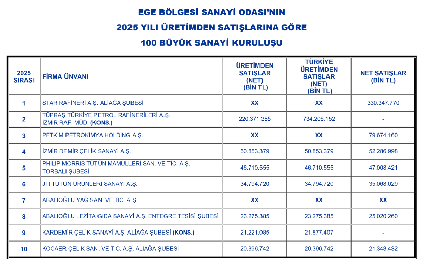 Izmirdemircelikk