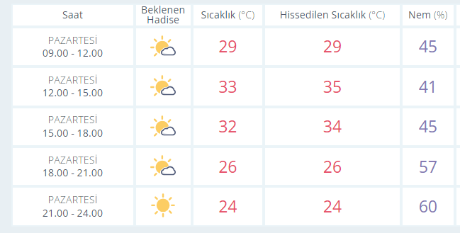 Izmirhavaaa-1