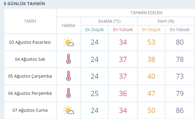 Izmir Hava-1