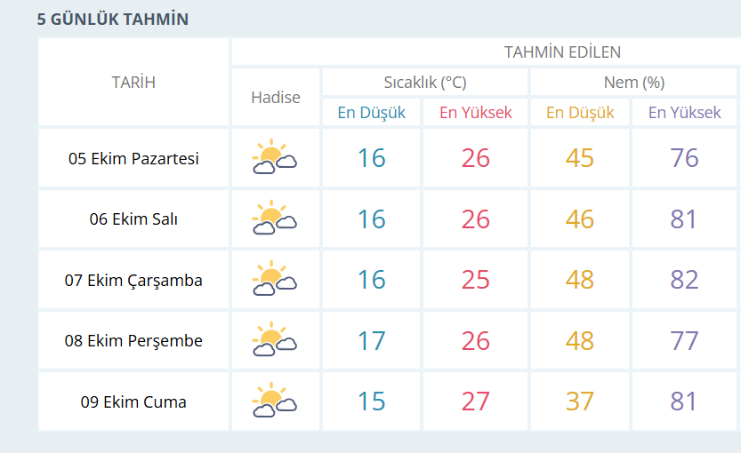 Izmir Hava Haffta